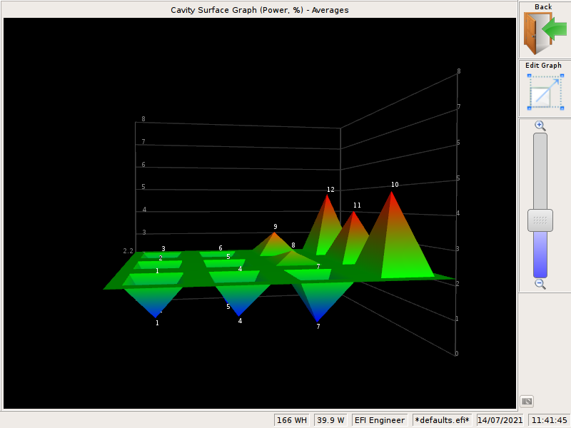 CM8 Surface Map Graph